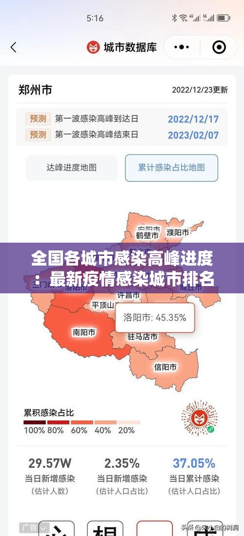 全国各城市感染高峰进度:最新疫情感染城市排名 全国各城市感染高峰进度:最新疫情感染城市排名