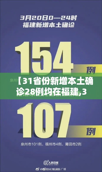 【31省份新增本土确诊28例均在福建,31省区市新增本土确诊20例均在福建】