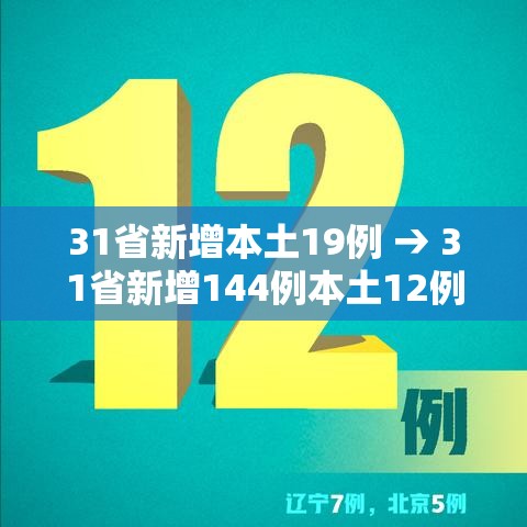 31省新增本土19例 → 31省新增144例本土12例