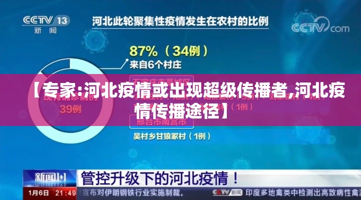 【专家:河北疫情或出现超级传播者,河北疫情传播途径】 【专家:河北疫情或出现超级传播者,河北疫情传播途径】