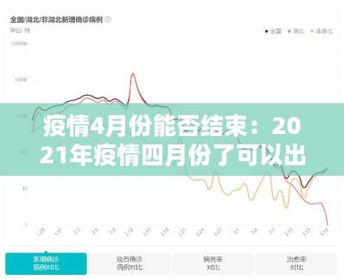 疫情4月份能否结束：2021年疫情四月份了可以出行了吗