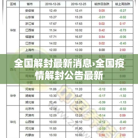 全国解封最新消息›全国疫情解封公告最新 全国解封最新消息›全国疫情解封公告最新