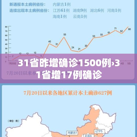31省昨增确诊1500例›31省增17例确诊
