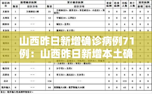 山西昨日新增确诊病例71例:山西昨日新增本土确诊40例 山西昨日新增确诊病例71例:山西昨日新增本土确诊40例