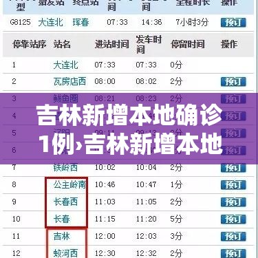 吉林新增本地确诊1例›吉林新增本地确诊1例病例