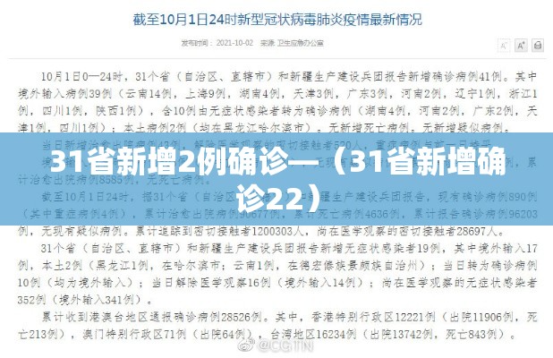 31省新增2例确诊—(31省新增确诊22) 31省新增2例确诊—(31省新增确诊22)
