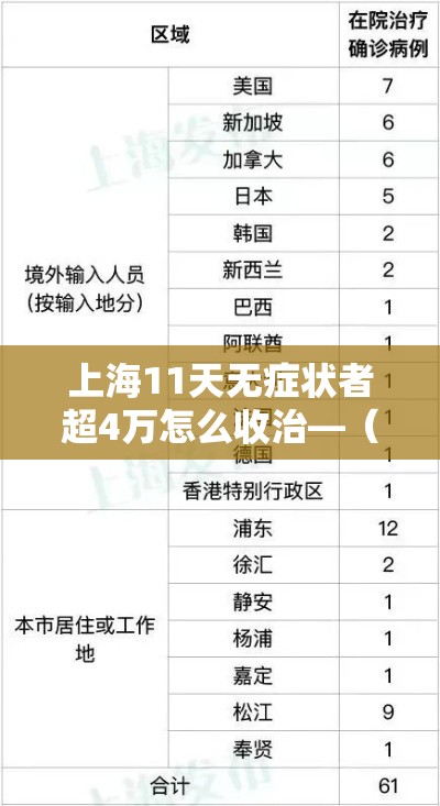 上海11天无症状者超4万怎么收治—（上海一例无症状）