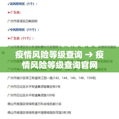 疫情风险等级查询 → 疫情风险等级查询官网 疫情风险等级查询 → 疫情风险等级查询官网