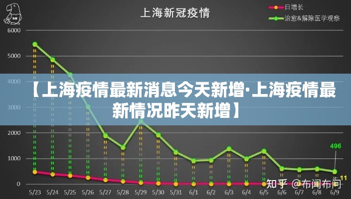 【上海疫情最新消息今天新增·上海疫情最新情况昨天新增】
