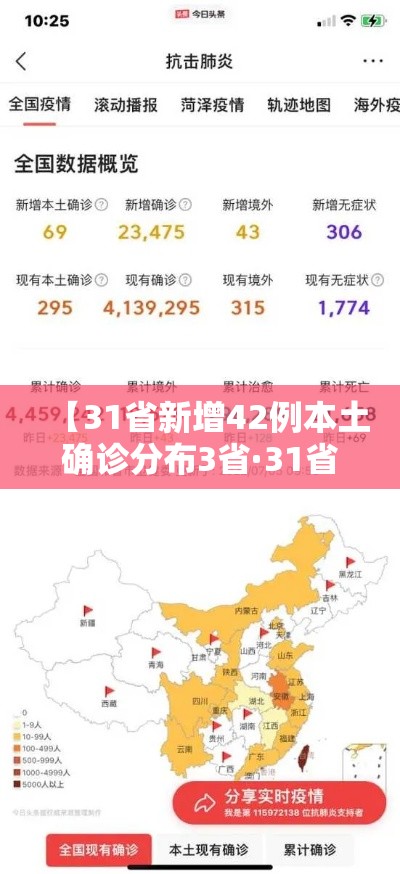 【31省新增42例本土确诊分布3省·31省新增确诊92例 本土73例】 【31省新增42例本土确诊分布3省·31省新增确诊92例 本土73例】