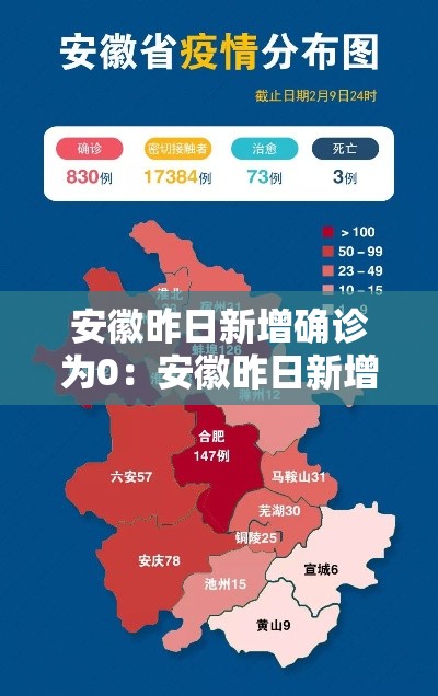 安徽昨日新增确诊为0:安徽昨日新增本土确诊40例 安徽昨日新增确诊为0:安徽昨日新增本土确诊40例