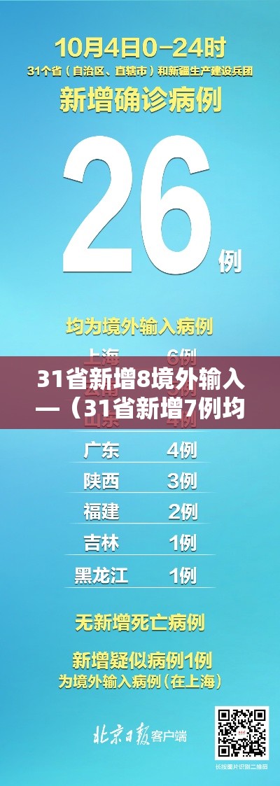 31省新增8境外输入—（31省新增7例均为境外输入）