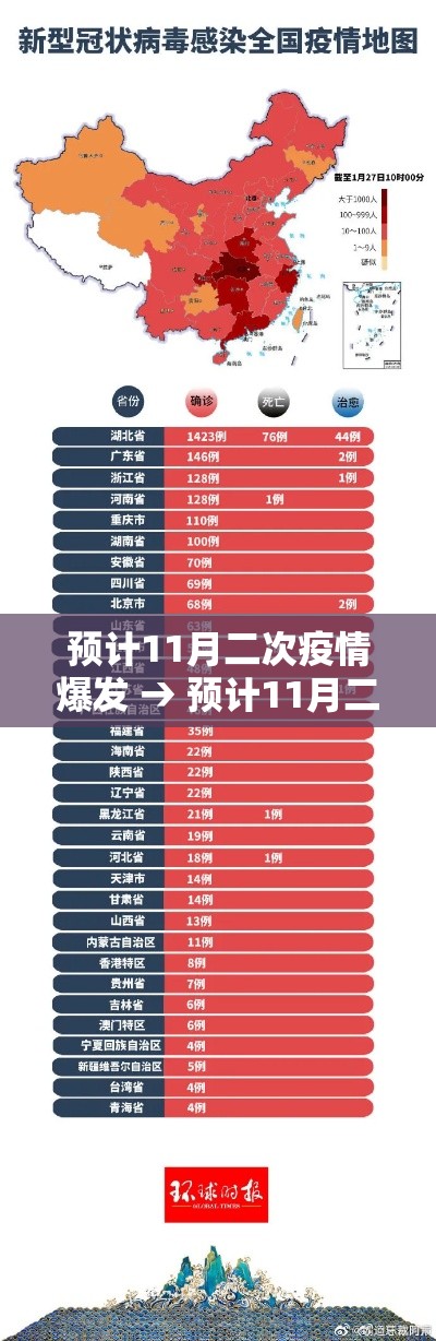 预计11月二次疫情爆发 → 预计11月二次疫情爆发会封城吗 预计11月二次疫情爆发 → 预计11月二次疫情爆发会封城吗