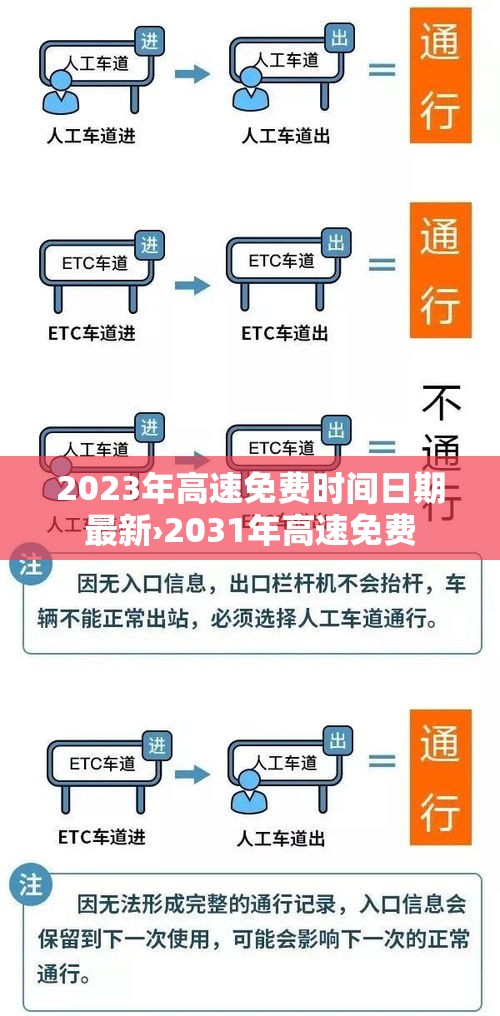 2023年高速免费时间日期最新›2031年高速免费