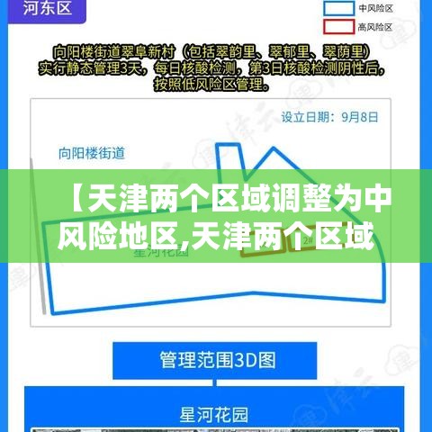 【天津两个区域调整为中风险地区,天津两个区域调整为中风险地区了吗】 【天津两个区域调整为中风险地区,天津两个区域调整为中风险地区了吗】