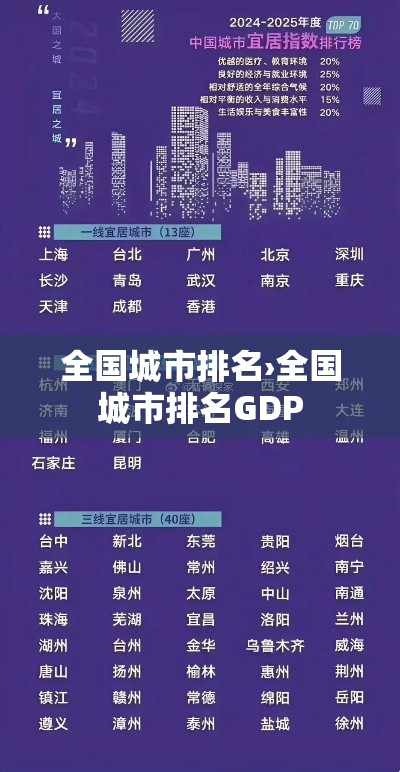全国城市排名›全国城市排名GDP