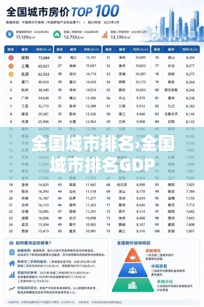 全国城市排名›全国城市排名GDP 全国城市排名›全国城市排名GDP