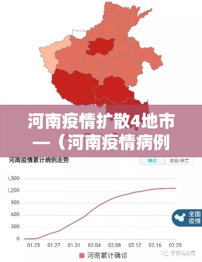 河南疫情扩散4地市—(河南疫情病例分布) 河南疫情扩散4地市—(河南疫情病例分布)