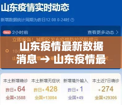 山东疫情最新数据消息 → 山东疫情最新消息? 山东疫情最新数据消息 → 山东疫情最新消息?