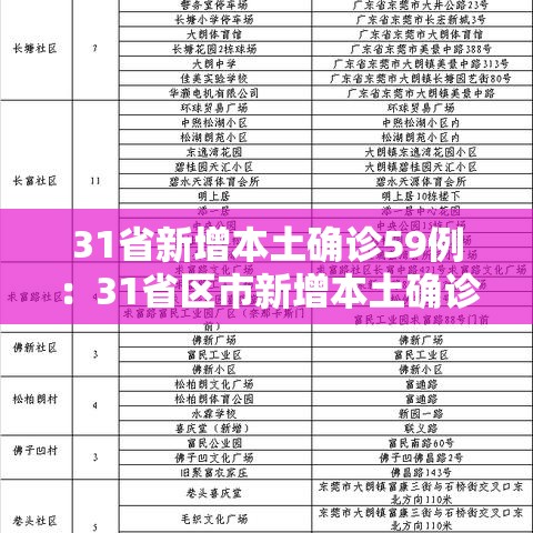 31省新增本土确诊59例:31省区市新增本土确诊59例 31省新增本土确诊59例:31省区市新增本土确诊59例