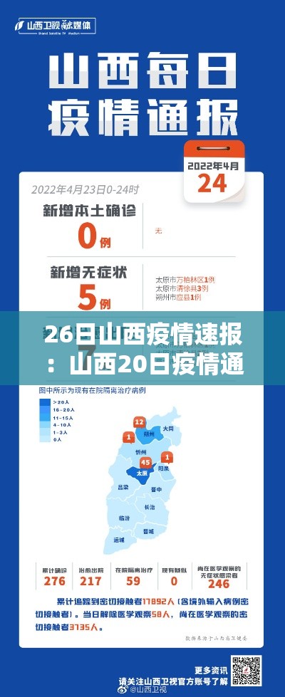 26日山西疫情速报：山西20日疫情通报