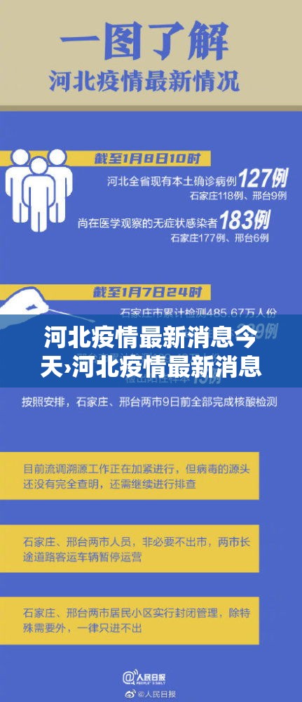 河北疫情最新消息今天›河北疫情最新消息今日情况