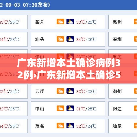 广东新增本土确诊病例32例›广东新增本土确诊5例具体情况 广东新增本土确诊病例32例›广东新增本土确诊5例具体情况