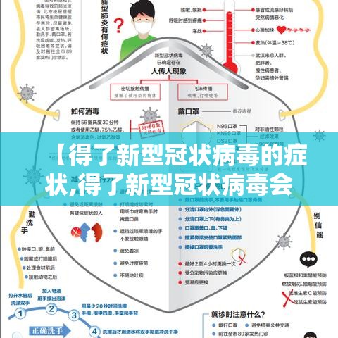 【得了新型冠状病毒的症状,得了新型冠状病毒会有什么症状?】 【得了新型冠状病毒的症状,得了新型冠状病毒会有什么症状?】