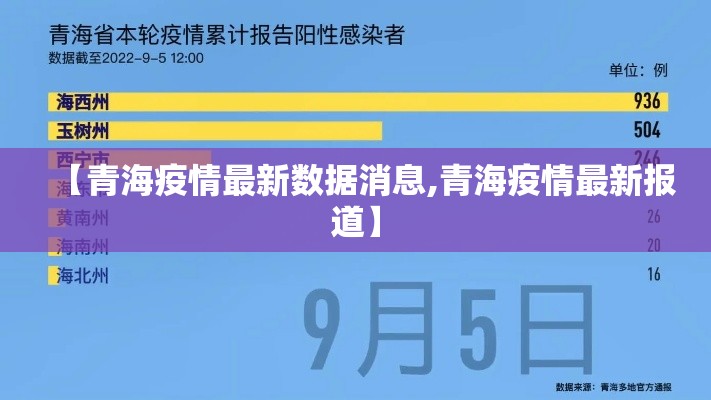 【青海疫情最新数据消息,青海疫情最新报道】