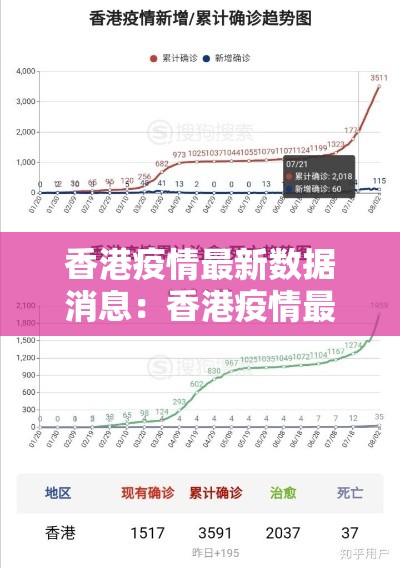 香港疫情最新数据消息：香港疫情最新数据消息今天新增