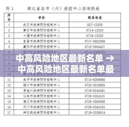中高风险地区最新名单 → 中高风险地区最新名单最新29