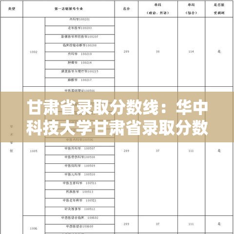 甘肃省录取分数线：华中科技大学甘肃省录取分数线