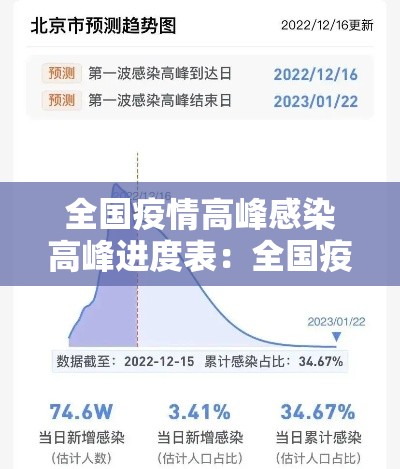 全国疫情高峰感染高峰进度表：全国疫情高峰期数据