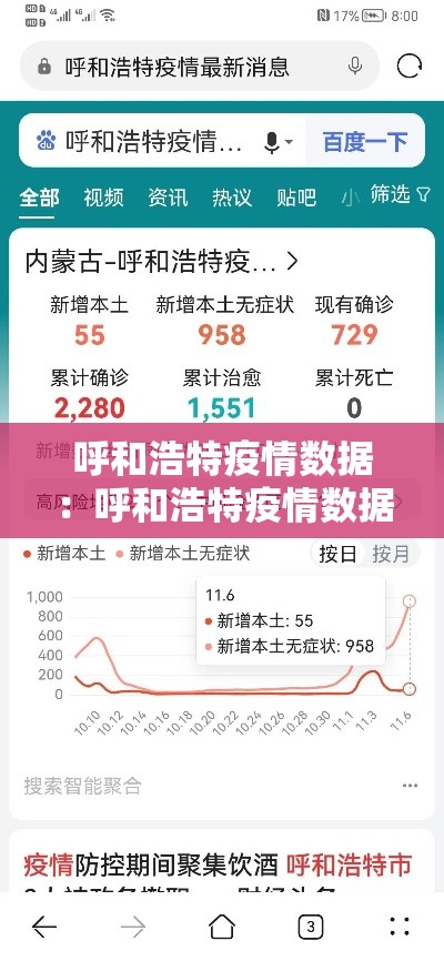 呼和浩特疫情数据:呼和浩特疫情数据最新消息 呼和浩特疫情数据:呼和浩特疫情数据最新消息