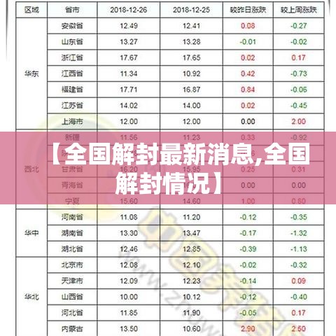 【全国解封最新消息,全国解封情况】