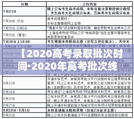 【2020高考录取批次时间·2020年高考批次线什么时间公布】 【2020高考录取批次时间·2020年高考批次线什么时间公布】
