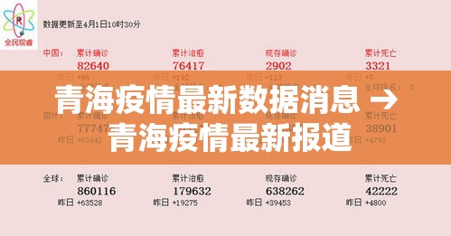 青海疫情最新数据消息 → 青海疫情最新报道