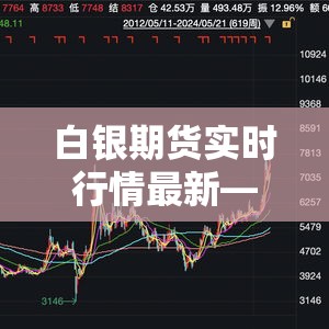 白银期货实时行情最新—(黄金期货实时行情最新) 白银期货实时行情最新—(黄金期货实时行情最新)