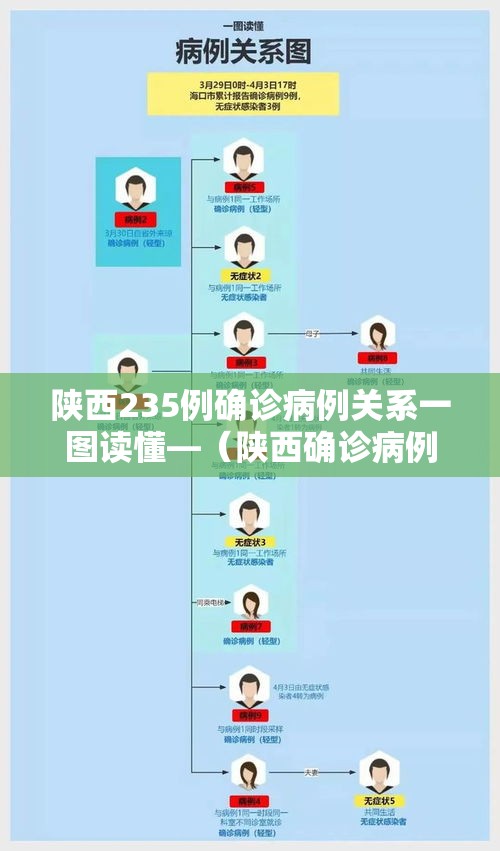 陕西235例确诊病例关系一图读懂—（陕西确诊病例人数）