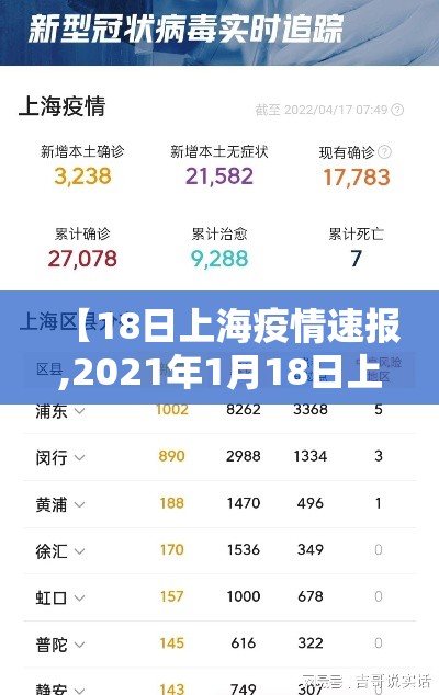 【18日上海疫情速报,2021年1月18日上海疫情】