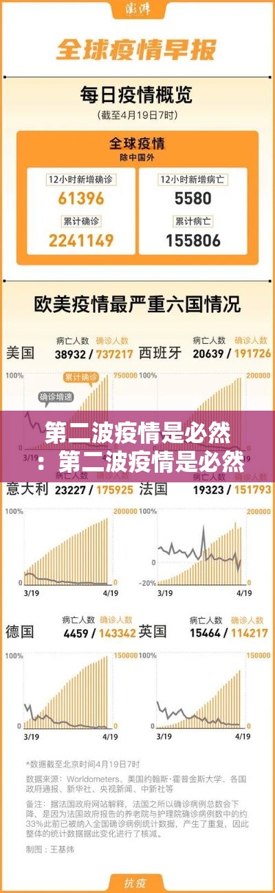 第二波疫情是必然:第二波疫情是必然的 新闻 第二波疫情是必然:第二波疫情是必然的 新闻