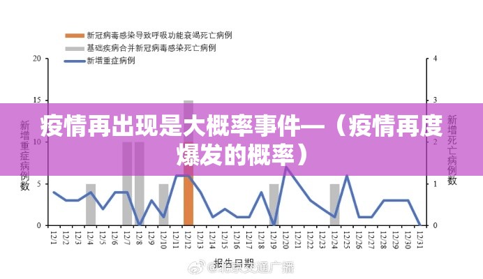 疫情再出现是大概率事件—（疫情再度爆发的概率）