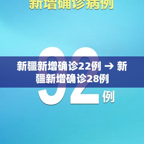新疆新增确诊22例 → 新疆新增确诊28例