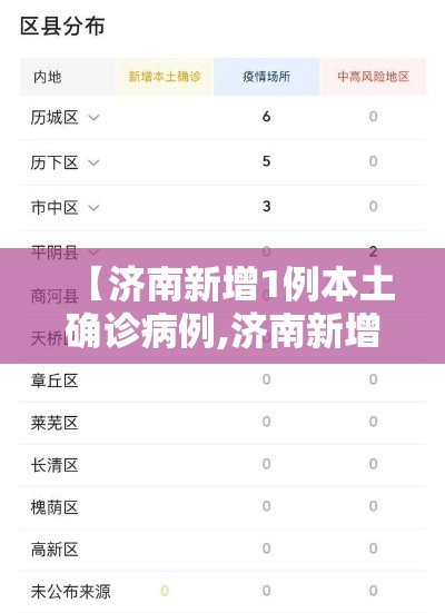 【济南新增1例本土确诊病例,济南新增一例确诊】 【济南新增1例本土确诊病例,济南新增一例确诊】