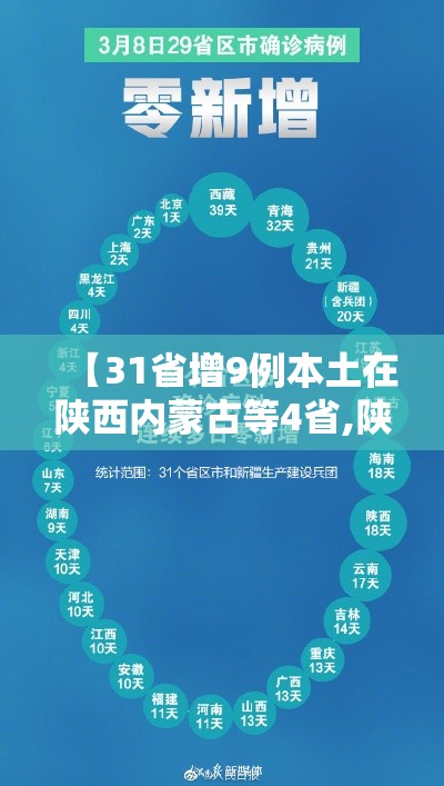 【31省增9例本土在陕西内蒙古等4省,陕西内蒙古疫情】 【31省增9例本土在陕西内蒙古等4省,陕西内蒙古疫情】