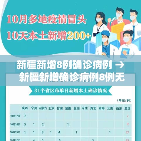 新疆新增8例确诊病例 → 新疆新增确诊病例8例无症状感染者2例