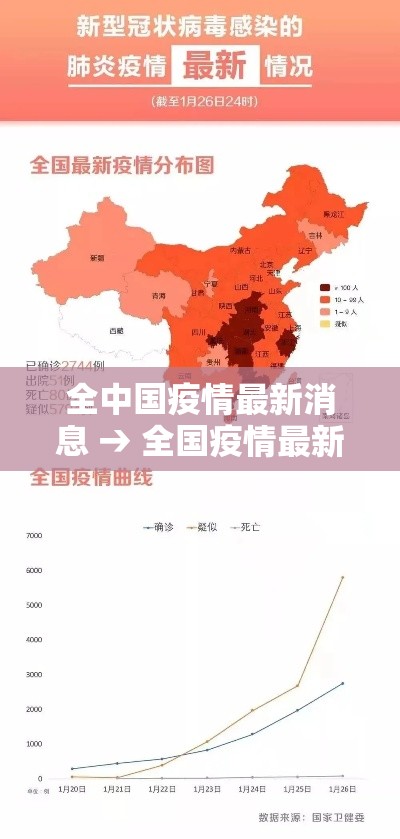 全中国疫情最新消息 → 全国疫情最新消息数据公布