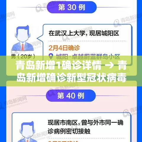 青岛新增1确诊详情 → 青岛新增确诊新型冠状病毒 青岛新增1确诊详情 → 青岛新增确诊新型冠状病毒