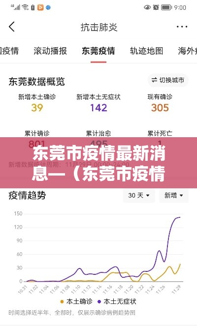 东莞市疫情最新消息—(东莞市疫情情况) 东莞市疫情最新消息—(东莞市疫情情况)