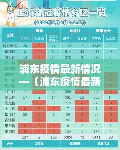 浦东疫情最新情况—(浦东疫情最新情况地图) 浦东疫情最新情况—(浦东疫情最新情况地图)